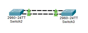 Example of a logical EtherChannel link