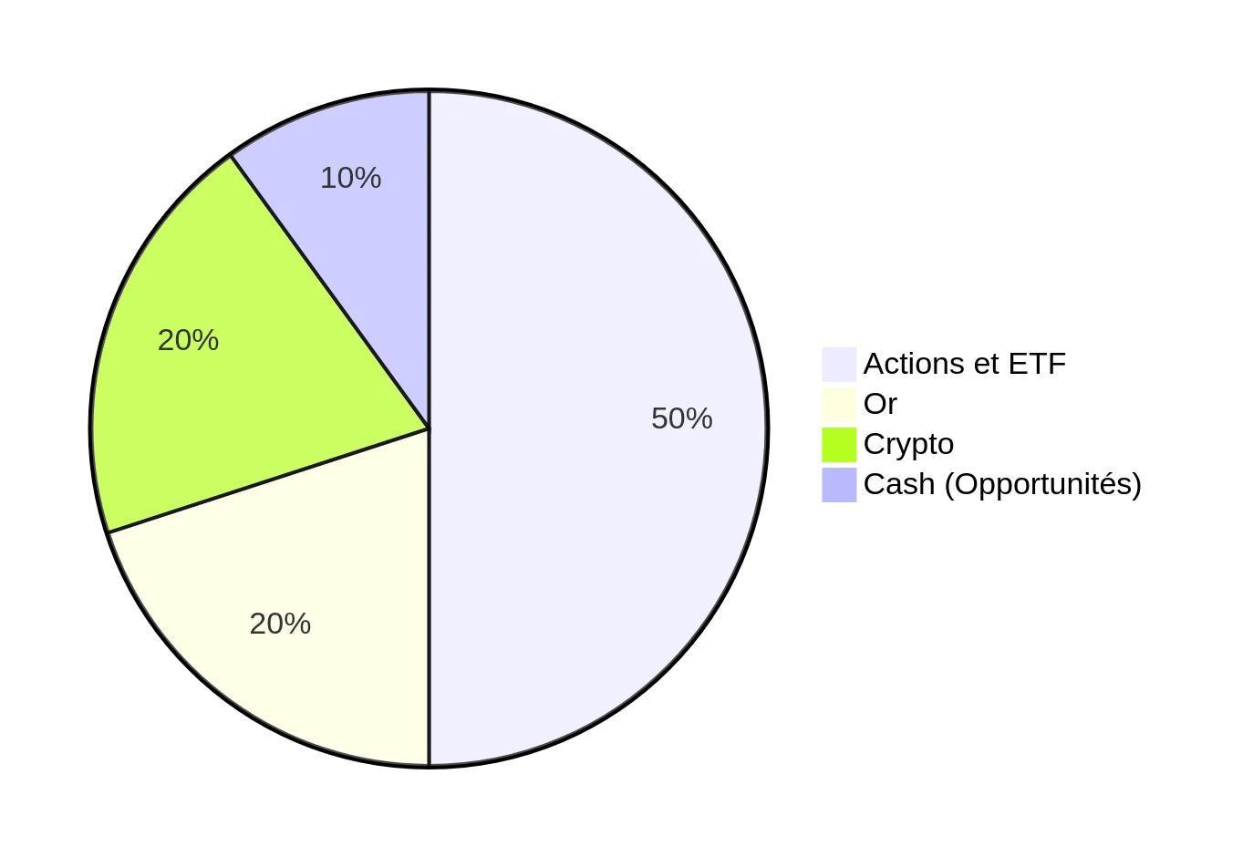 Mon portefeuille-light