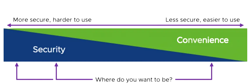 Source: vmware.com